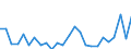 KN 73194000 /Exporte /Einheit = Preise (Euro/Tonne) /Partnerland: Ver.koenigreich(Ohne Nordirland) /Meldeland: Eur27_2020 /73194000:Sicherheitsnadeln, Stecknadeln und Andere Nadeln, aus Eisen Oder Stahl, A.n.g.