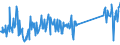 KN 73194000 /Exporte /Einheit = Preise (Euro/Tonne) /Partnerland: Norwegen /Meldeland: Eur27_2020 /73194000:Sicherheitsnadeln, Stecknadeln und Andere Nadeln, aus Eisen Oder Stahl, A.n.g.