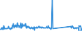 KN 73194000 /Exporte /Einheit = Preise (Euro/Tonne) /Partnerland: Schweden /Meldeland: Eur27_2020 /73194000:Sicherheitsnadeln, Stecknadeln und Andere Nadeln, aus Eisen Oder Stahl, A.n.g.