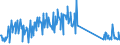 KN 73194000 /Exporte /Einheit = Preise (Euro/Tonne) /Partnerland: Finnland /Meldeland: Eur27_2020 /73194000:Sicherheitsnadeln, Stecknadeln und Andere Nadeln, aus Eisen Oder Stahl, A.n.g.