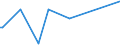 KN 73194000 /Exporte /Einheit = Preise (Euro/Tonne) /Partnerland: Liechtenstein /Meldeland: Eur27_2020 /73194000:Sicherheitsnadeln, Stecknadeln und Andere Nadeln, aus Eisen Oder Stahl, A.n.g.