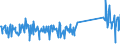 KN 73194000 /Exporte /Einheit = Preise (Euro/Tonne) /Partnerland: Oesterreich /Meldeland: Eur27_2020 /73194000:Sicherheitsnadeln, Stecknadeln und Andere Nadeln, aus Eisen Oder Stahl, A.n.g.