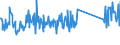 KN 73194000 /Exporte /Einheit = Preise (Euro/Tonne) /Partnerland: Schweiz /Meldeland: Eur27_2020 /73194000:Sicherheitsnadeln, Stecknadeln und Andere Nadeln, aus Eisen Oder Stahl, A.n.g.