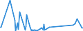 KN 73194000 /Exporte /Einheit = Preise (Euro/Tonne) /Partnerland: Gibraltar /Meldeland: Eur27_2020 /73194000:Sicherheitsnadeln, Stecknadeln und Andere Nadeln, aus Eisen Oder Stahl, A.n.g.