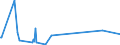 KN 73194000 /Exporte /Einheit = Preise (Euro/Tonne) /Partnerland: San Marino /Meldeland: Eur27_2020 /73194000:Sicherheitsnadeln, Stecknadeln und Andere Nadeln, aus Eisen Oder Stahl, A.n.g.