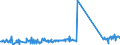 KN 73194000 /Exporte /Einheit = Preise (Euro/Tonne) /Partnerland: Lettland /Meldeland: Eur27_2020 /73194000:Sicherheitsnadeln, Stecknadeln und Andere Nadeln, aus Eisen Oder Stahl, A.n.g.