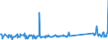 KN 73194000 /Exporte /Einheit = Preise (Euro/Tonne) /Partnerland: Litauen /Meldeland: Eur27_2020 /73194000:Sicherheitsnadeln, Stecknadeln und Andere Nadeln, aus Eisen Oder Stahl, A.n.g.