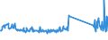 KN 73194000 /Exporte /Einheit = Preise (Euro/Tonne) /Partnerland: Polen /Meldeland: Eur27_2020 /73194000:Sicherheitsnadeln, Stecknadeln und Andere Nadeln, aus Eisen Oder Stahl, A.n.g.