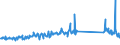KN 73194000 /Exporte /Einheit = Preise (Euro/Tonne) /Partnerland: Slowakei /Meldeland: Eur27_2020 /73194000:Sicherheitsnadeln, Stecknadeln und Andere Nadeln, aus Eisen Oder Stahl, A.n.g.