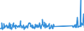 KN 73194000 /Exporte /Einheit = Preise (Euro/Tonne) /Partnerland: Ungarn /Meldeland: Eur27_2020 /73194000:Sicherheitsnadeln, Stecknadeln und Andere Nadeln, aus Eisen Oder Stahl, A.n.g.