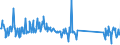 KN 73194000 /Exporte /Einheit = Preise (Euro/Tonne) /Partnerland: Rumaenien /Meldeland: Eur27_2020 /73194000:Sicherheitsnadeln, Stecknadeln und Andere Nadeln, aus Eisen Oder Stahl, A.n.g.