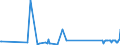 KN 73194000 /Exporte /Einheit = Preise (Euro/Tonne) /Partnerland: Albanien /Meldeland: Eur27_2020 /73194000:Sicherheitsnadeln, Stecknadeln und Andere Nadeln, aus Eisen Oder Stahl, A.n.g.