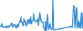 KN 73194000 /Exporte /Einheit = Preise (Euro/Tonne) /Partnerland: Ukraine /Meldeland: Eur27_2020 /73194000:Sicherheitsnadeln, Stecknadeln und Andere Nadeln, aus Eisen Oder Stahl, A.n.g.