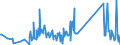 KN 73194000 /Exporte /Einheit = Preise (Euro/Tonne) /Partnerland: Weissrussland /Meldeland: Eur27_2020 /73194000:Sicherheitsnadeln, Stecknadeln und Andere Nadeln, aus Eisen Oder Stahl, A.n.g.