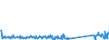 KN 73194000 /Exporte /Einheit = Preise (Euro/Tonne) /Partnerland: Russland /Meldeland: Eur27_2020 /73194000:Sicherheitsnadeln, Stecknadeln und Andere Nadeln, aus Eisen Oder Stahl, A.n.g.