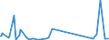 KN 73194000 /Exporte /Einheit = Preise (Euro/Tonne) /Partnerland: Georgien /Meldeland: Eur27_2020 /73194000:Sicherheitsnadeln, Stecknadeln und Andere Nadeln, aus Eisen Oder Stahl, A.n.g.