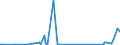 KN 73194000 /Exporte /Einheit = Preise (Euro/Tonne) /Partnerland: Kasachstan /Meldeland: Eur27_2020 /73194000:Sicherheitsnadeln, Stecknadeln und Andere Nadeln, aus Eisen Oder Stahl, A.n.g.