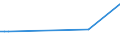 KN 73194000 /Exporte /Einheit = Preise (Euro/Tonne) /Partnerland: Turkmenistan /Meldeland: Europäische Union /73194000:Sicherheitsnadeln, Stecknadeln und Andere Nadeln, aus Eisen Oder Stahl, A.n.g.