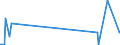 KN 73194000 /Exporte /Einheit = Preise (Euro/Tonne) /Partnerland: Kirgistan /Meldeland: Eur27_2020 /73194000:Sicherheitsnadeln, Stecknadeln und Andere Nadeln, aus Eisen Oder Stahl, A.n.g.