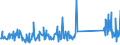 KN 73194000 /Exporte /Einheit = Preise (Euro/Tonne) /Partnerland: Slowenien /Meldeland: Eur27_2020 /73194000:Sicherheitsnadeln, Stecknadeln und Andere Nadeln, aus Eisen Oder Stahl, A.n.g.