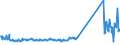 KN 73194000 /Exporte /Einheit = Preise (Euro/Tonne) /Partnerland: Ehem.jug.rep.mazed /Meldeland: Eur27_2020 /73194000:Sicherheitsnadeln, Stecknadeln und Andere Nadeln, aus Eisen Oder Stahl, A.n.g.