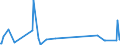 KN 73194000 /Exporte /Einheit = Preise (Euro/Tonne) /Partnerland: Montenegro /Meldeland: Eur27_2020 /73194000:Sicherheitsnadeln, Stecknadeln und Andere Nadeln, aus Eisen Oder Stahl, A.n.g.