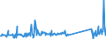 KN 73194000 /Exporte /Einheit = Preise (Euro/Tonne) /Partnerland: Serbien /Meldeland: Eur27_2020 /73194000:Sicherheitsnadeln, Stecknadeln und Andere Nadeln, aus Eisen Oder Stahl, A.n.g.