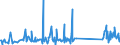 KN 73194000 /Exporte /Einheit = Preise (Euro/Tonne) /Partnerland: Tunesien /Meldeland: Eur27_2020 /73194000:Sicherheitsnadeln, Stecknadeln und Andere Nadeln, aus Eisen Oder Stahl, A.n.g.