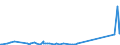 KN 73194000 /Exporte /Einheit = Preise (Euro/Tonne) /Partnerland: Aegypten /Meldeland: Eur27_2020 /73194000:Sicherheitsnadeln, Stecknadeln und Andere Nadeln, aus Eisen Oder Stahl, A.n.g.