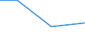 KN 73194000 /Exporte /Einheit = Preise (Euro/Tonne) /Partnerland: Süd-sudan /Meldeland: Europäische Union /73194000:Sicherheitsnadeln, Stecknadeln und Andere Nadeln, aus Eisen Oder Stahl, A.n.g.