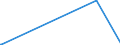 KN 73194000 /Exporte /Einheit = Preise (Euro/Tonne) /Partnerland: Guinea-biss. /Meldeland: Eur27_2020 /73194000:Sicherheitsnadeln, Stecknadeln und Andere Nadeln, aus Eisen Oder Stahl, A.n.g.