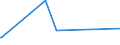 KN 73194000 /Exporte /Einheit = Preise (Euro/Tonne) /Partnerland: Ghana /Meldeland: Eur27_2020 /73194000:Sicherheitsnadeln, Stecknadeln und Andere Nadeln, aus Eisen Oder Stahl, A.n.g.
