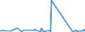KN 73194000 /Exporte /Einheit = Preise (Euro/Tonne) /Partnerland: Nigeria /Meldeland: Eur27_2020 /73194000:Sicherheitsnadeln, Stecknadeln und Andere Nadeln, aus Eisen Oder Stahl, A.n.g.