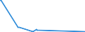 KN 73194000 /Exporte /Einheit = Preise (Euro/Tonne) /Partnerland: Gabun /Meldeland: Eur27_2020 /73194000:Sicherheitsnadeln, Stecknadeln und Andere Nadeln, aus Eisen Oder Stahl, A.n.g.