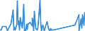 KN 73194000 /Exporte /Einheit = Preise (Euro/Tonne) /Partnerland: Angola /Meldeland: Eur27_2020 /73194000:Sicherheitsnadeln, Stecknadeln und Andere Nadeln, aus Eisen Oder Stahl, A.n.g.