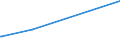 KN 73194000 /Exporte /Einheit = Preise (Euro/Tonne) /Partnerland: Aethiopien /Meldeland: Eur27_2020 /73194000:Sicherheitsnadeln, Stecknadeln und Andere Nadeln, aus Eisen Oder Stahl, A.n.g.