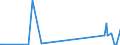 KN 73194000 /Exporte /Einheit = Preise (Euro/Tonne) /Partnerland: Tansania /Meldeland: Eur27_2020 /73194000:Sicherheitsnadeln, Stecknadeln und Andere Nadeln, aus Eisen Oder Stahl, A.n.g.
