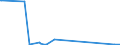 KN 73194000 /Exporte /Einheit = Preise (Euro/Tonne) /Partnerland: Madagaskar /Meldeland: Eur27_2020 /73194000:Sicherheitsnadeln, Stecknadeln und Andere Nadeln, aus Eisen Oder Stahl, A.n.g.