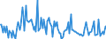 CN 73199000 /Exports /Unit = Prices (Euro/ton) /Partner: Netherlands /Reporter: European Union /73199000:Knitting Needles, Bodkins, Crochet Hooks, Embroidery Stilettos and Similar Articles, of Iron or Steel (Excl. Sewing, Darning or Embroidery Needles)