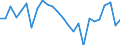 CN 73199010 /Exports /Unit = Prices (Euro/ton) /Partner: United Kingdom(Excluding Northern Ireland) /Reporter: Eur27_2020 /73199010:Sewing, Darning or Embroidery Needles, for use in the Hand, of Iron or Steel