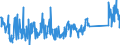 CN 73199090 /Exports /Unit = Prices (Euro/ton) /Partner: France /Reporter: Eur27_2020 /73199090:Knitting Needles, Bodkins, Crochet Hooks, Embroidery Stilettos and Similar Articles, of Iron or Steel (Excl. Sewing, Darning or Embroidery Needles)