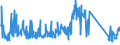CN 73199090 /Exports /Unit = Prices (Euro/ton) /Partner: Netherlands /Reporter: Eur27_2020 /73199090:Knitting Needles, Bodkins, Crochet Hooks, Embroidery Stilettos and Similar Articles, of Iron or Steel (Excl. Sewing, Darning or Embroidery Needles)