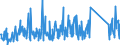 CN 73199090 /Exports /Unit = Prices (Euro/ton) /Partner: Greece /Reporter: Eur27_2020 /73199090:Knitting Needles, Bodkins, Crochet Hooks, Embroidery Stilettos and Similar Articles, of Iron or Steel (Excl. Sewing, Darning or Embroidery Needles)