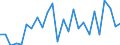 CN 73199090 /Exports /Unit = Prices (Euro/ton) /Partner: United Kingdom(Excluding Northern Ireland) /Reporter: Eur27_2020 /73199090:Knitting Needles, Bodkins, Crochet Hooks, Embroidery Stilettos and Similar Articles, of Iron or Steel (Excl. Sewing, Darning or Embroidery Needles)