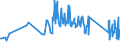 CN 73199090 /Exports /Unit = Prices (Euro/ton) /Partner: Luxembourg /Reporter: Eur27_2020 /73199090:Knitting Needles, Bodkins, Crochet Hooks, Embroidery Stilettos and Similar Articles, of Iron or Steel (Excl. Sewing, Darning or Embroidery Needles)