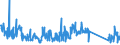 CN 73199090 /Exports /Unit = Prices (Euro/ton) /Partner: Finland /Reporter: Eur27_2020 /73199090:Knitting Needles, Bodkins, Crochet Hooks, Embroidery Stilettos and Similar Articles, of Iron or Steel (Excl. Sewing, Darning or Embroidery Needles)