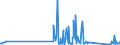 CN 73199090 /Exports /Unit = Prices (Euro/ton) /Partner: Andorra /Reporter: Eur27_2020 /73199090:Knitting Needles, Bodkins, Crochet Hooks, Embroidery Stilettos and Similar Articles, of Iron or Steel (Excl. Sewing, Darning or Embroidery Needles)