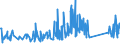 CN 73199090 /Exports /Unit = Prices (Euro/ton) /Partner: Lithuania /Reporter: Eur27_2020 /73199090:Knitting Needles, Bodkins, Crochet Hooks, Embroidery Stilettos and Similar Articles, of Iron or Steel (Excl. Sewing, Darning or Embroidery Needles)