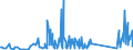 CN 73199090 /Exports /Unit = Prices (Euro/ton) /Partner: Serbia /Reporter: Eur27_2020 /73199090:Knitting Needles, Bodkins, Crochet Hooks, Embroidery Stilettos and Similar Articles, of Iron or Steel (Excl. Sewing, Darning or Embroidery Needles)