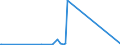 CN 73199090 /Exports /Unit = Prices (Euro/ton) /Partner: Burkina Faso /Reporter: Eur27_2020 /73199090:Knitting Needles, Bodkins, Crochet Hooks, Embroidery Stilettos and Similar Articles, of Iron or Steel (Excl. Sewing, Darning or Embroidery Needles)